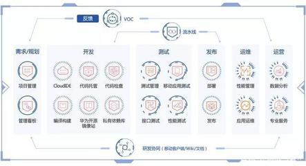 全民抗疫，软件开发企业如何借力远程办公服务软件实现高效协同