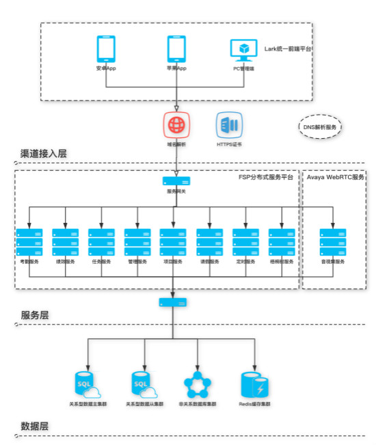 艾融软件联手Avaya推出自主可控的企业级远程办公解决方案